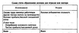Текущие счета образования, распределения, перераспределения - student2.ru