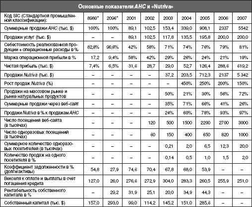 Текущий и прогнозируемый балансовый отчет - student2.ru