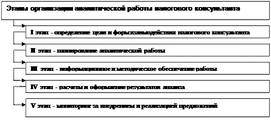 Тема 1.5. Организация аналитической работы - student2.ru