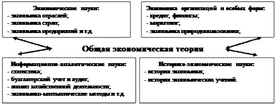 Тема 1. Научные основы экономического анализа. Предмет, принципы и виды экономического анализа - student2.ru