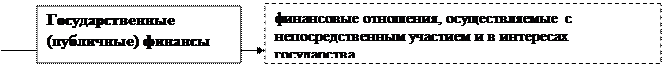 Тема 1. Понятие, сущность и функции финансов - student2.ru