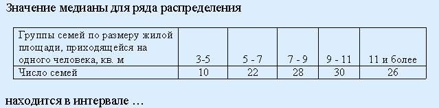 Тема 1. Средние величины и показатели вариации - student2.ru