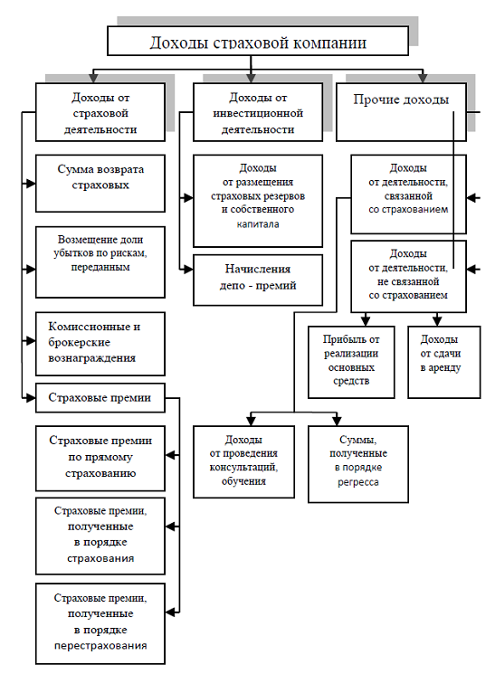 тема 1. сущность финансов и финансового механизма страхования - student2.ru