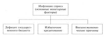 Тема 1. Сущность, функции и виды денег. Закон денежного обращения. Денежная масса и денежные агрегаты - student2.ru