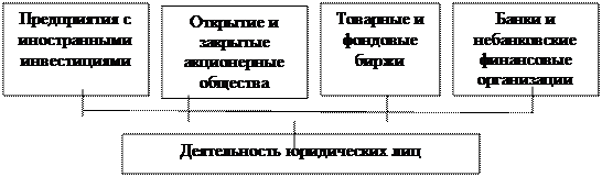 Тема 1. Сущность и организационные формы контроля 1 страница - student2.ru