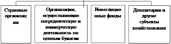 Тема 1. Сущность и организационные формы контроля 1 страница - student2.ru