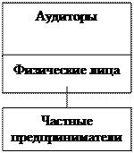 Тема 1. Сущность и организационные формы контроля 1 страница - student2.ru