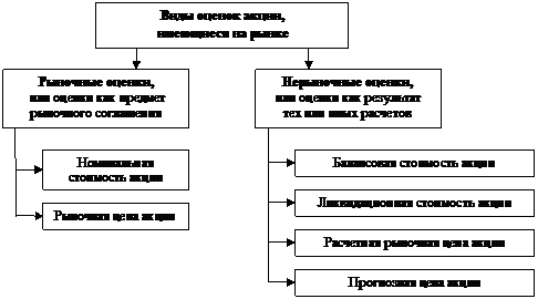 Тема 1. Возникновение и развитие рынка ценных бумаг - student2.ru