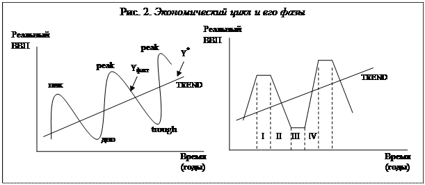 Соотношение показателей в системе национальных счетов - student2.ru