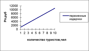 Тема 10. Анализ безубыточности - student2.ru