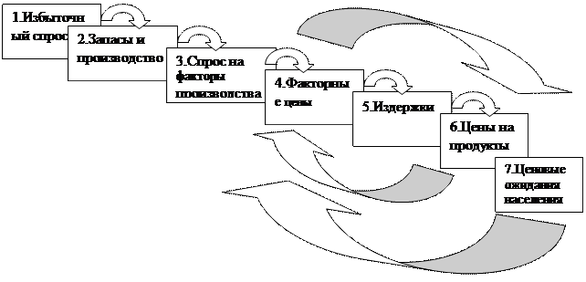 Государство в антикризисном управлении - student2.ru