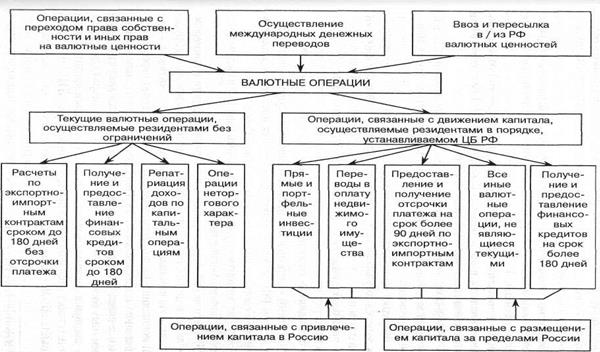 Тема 11. Валютные операции КБ - student2.ru