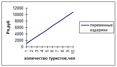 Тема 12.3 Анализ безубыточности - student2.ru