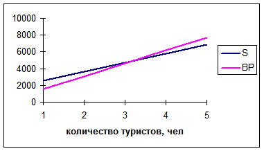 Тема 12.3 Анализ безубыточности - student2.ru