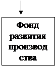 Тема 12. ФИНАНСОВО-ЭКОНОМИЧЕСКИЕ РЕЗУЛЬТАТЫ ДЕЯТЕЛЬНОСТИ ПРЕДПРИЯТИЯ - student2.ru