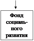 Тема 12. ФИНАНСОВО-ЭКОНОМИЧЕСКИЕ РЕЗУЛЬТАТЫ ДЕЯТЕЛЬНОСТИ ПРЕДПРИЯТИЯ - student2.ru