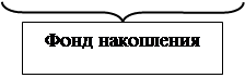 Тема 12. ФИНАНСОВО-ЭКОНОМИЧЕСКИЕ РЕЗУЛЬТАТЫ ДЕЯТЕЛЬНОСТИ ПРЕДПРИЯТИЯ - student2.ru