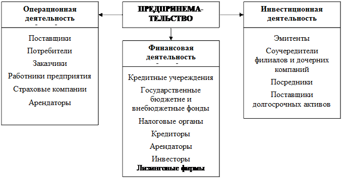 тема 18 экономическая безопасность предприятия - student2.ru