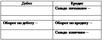 Тема 2.5. УЧЕТ ЗАРАБОТНОЙ ПЛАТЫ - student2.ru