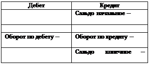 Тема 2.5. УЧЕТ ЗАРАБОТНОЙ ПЛАТЫ - student2.ru