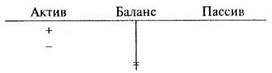 Тема 2. Бухгалтерский баланс - student2.ru