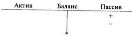 Тема 2. Бухгалтерский баланс - student2.ru