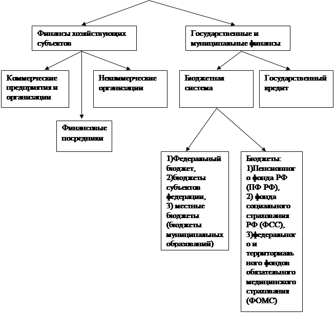 Тема 2. Финансовый контроль - student2.ru