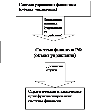 Тема 2. Финансовый контроль - student2.ru