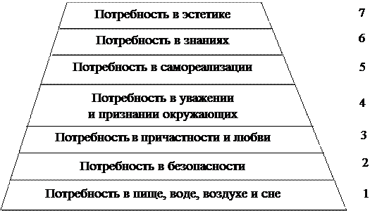 Тема 2. Исследование потребностей населения муниципального образования городской округ - student2.ru