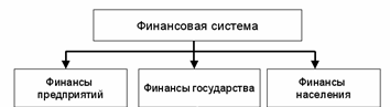 Тема 2: «Математические основы финансово-экономических расчетов при принятии финансово-кредитных решений» - student2.ru