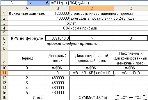 Тема 2. Оценка инвестиционных проектов - student2.ru