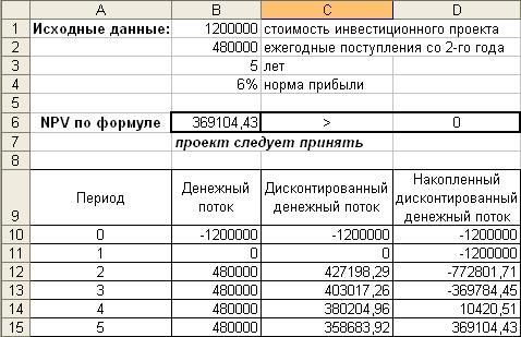 Тема 2. Оценка инвестиционных проектов - student2.ru