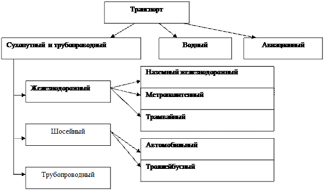 тема 2 основы предпринимательской деятельности - student2.ru