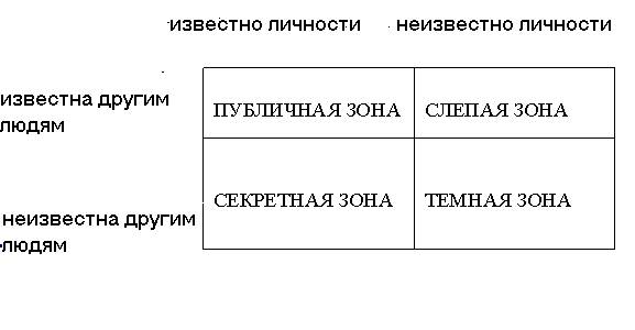 Тема 2. Основы теории структуры капитала - student2.ru
