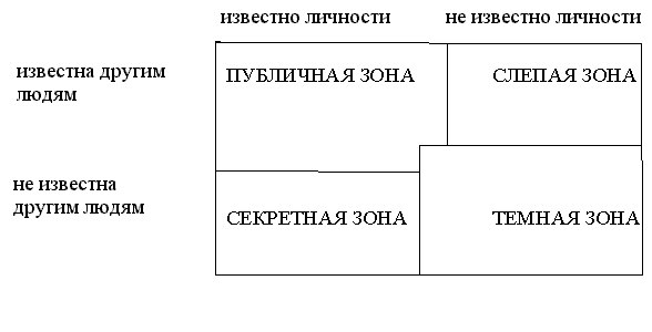 Тема 2. Основы теории структуры капитала - student2.ru