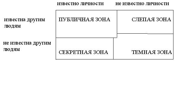 Тема 2. Основы теории структуры капитала - student2.ru