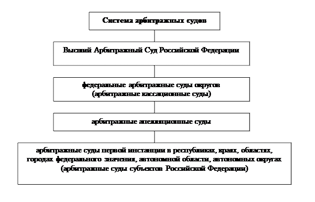 Тема 2. Предупреждение банкротства - student2.ru