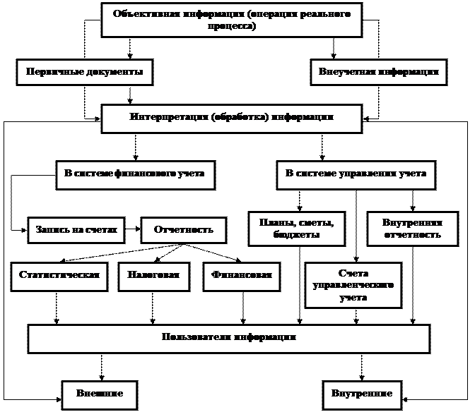 Тема 2. Учет денежных средств. - student2.ru