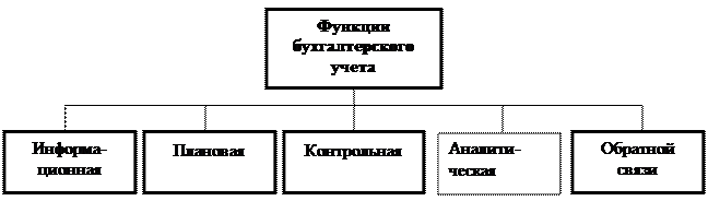 Тема 2. Учет денежных средств. - student2.ru