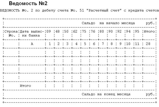 Тема 2. Учет денежных средств и денежных документов - student2.ru