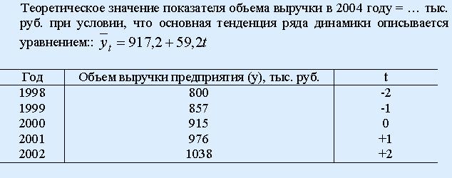 Тема 2. Выборочное наблюдение и статистические методы изучения взаимосвязи . - student2.ru