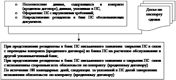 Тема 3.2. Формы международных расчётов - student2.ru