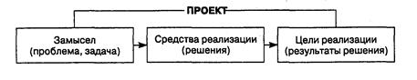 Тема 3. ФИНАНСОВЫЕ РЫНКИ И ИНСТИТУТЫ - student2.ru