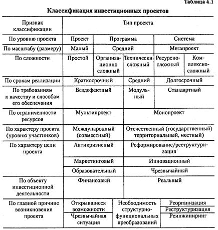 Тема 3. ФИНАНСОВЫЕ РЫНКИ И ИНСТИТУТЫ - student2.ru