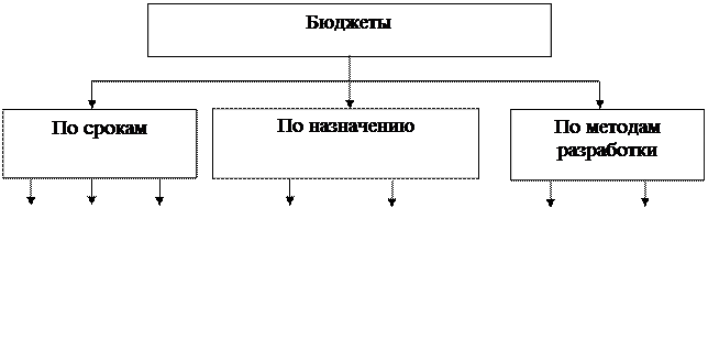 тема 3: распределение затрат и калькулирование себестоимости продукции - student2.ru