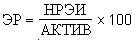 Тема 4. Базовые категории финансового менеджмента - student2.ru