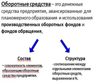 Тема 4: « Оборотный капитал корпораций» - student2.ru