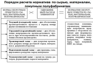 Тема 4: « Оборотный капитал корпораций» - student2.ru