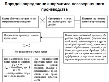 Тема 4: « Оборотный капитал корпораций» - student2.ru