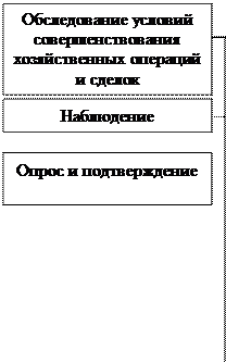 Тема 5. Бухгалтерская (финансовая) отчетность страховых организаций, как объект контроля - student2.ru